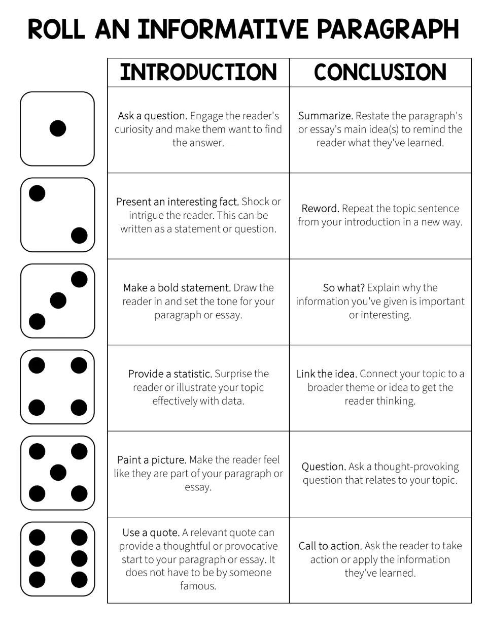 Roll an informative paragraph: students roll a die to pick one of six introduction types and one of six conclusion types