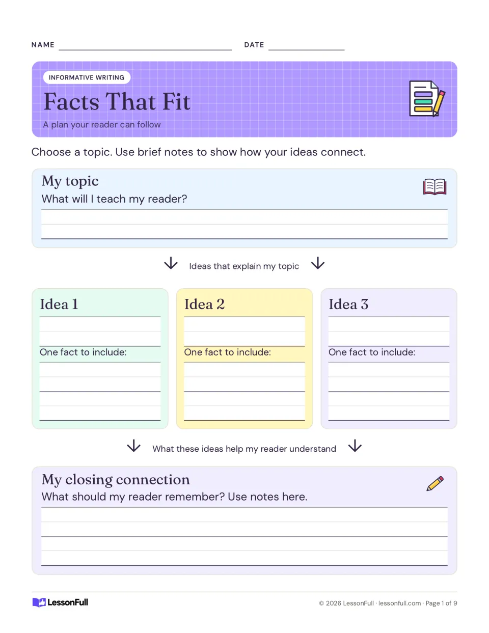 Informative writing planner: students name a topic, list three ideas with one fact each, and note a closing connection.