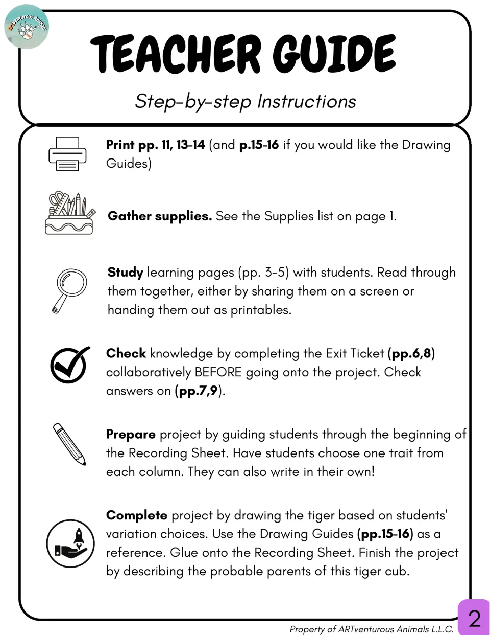 Teacher guide: six steps to print, gather supplies, study learning pages, run the exit ticket, then draw and glue the tiger