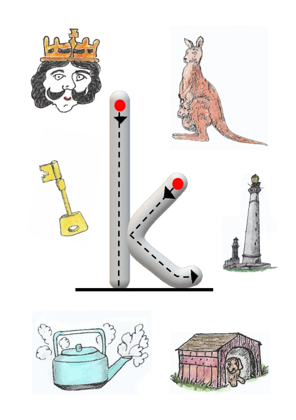 Letter k initial sound: children trace a dotted k from the start dots, then spot a king, kangaroo, key, kettle and kennel
