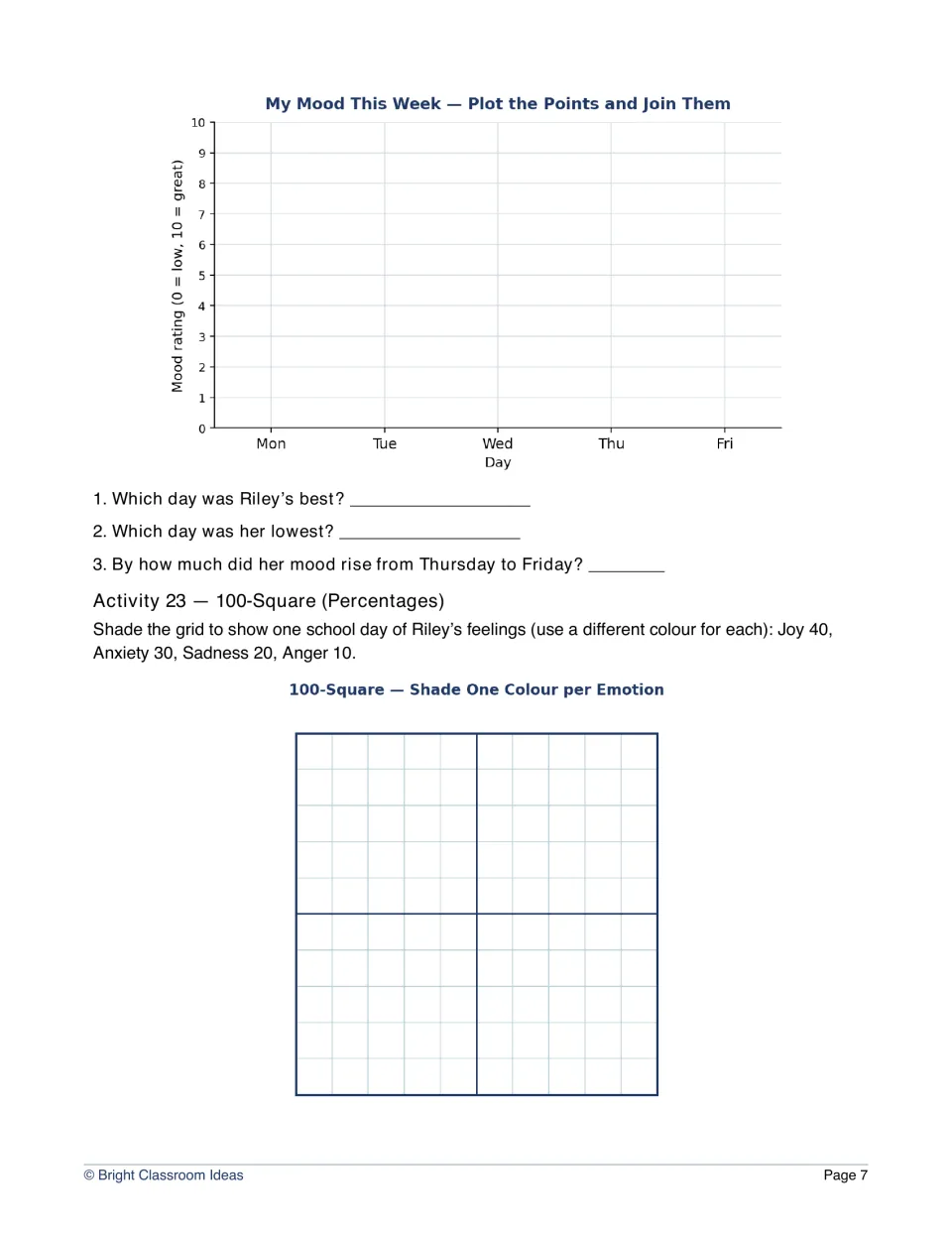 Graphing Riley's mood: students plot a Mon-Fri line graph, answer questions and shade a 100-square to show percentages