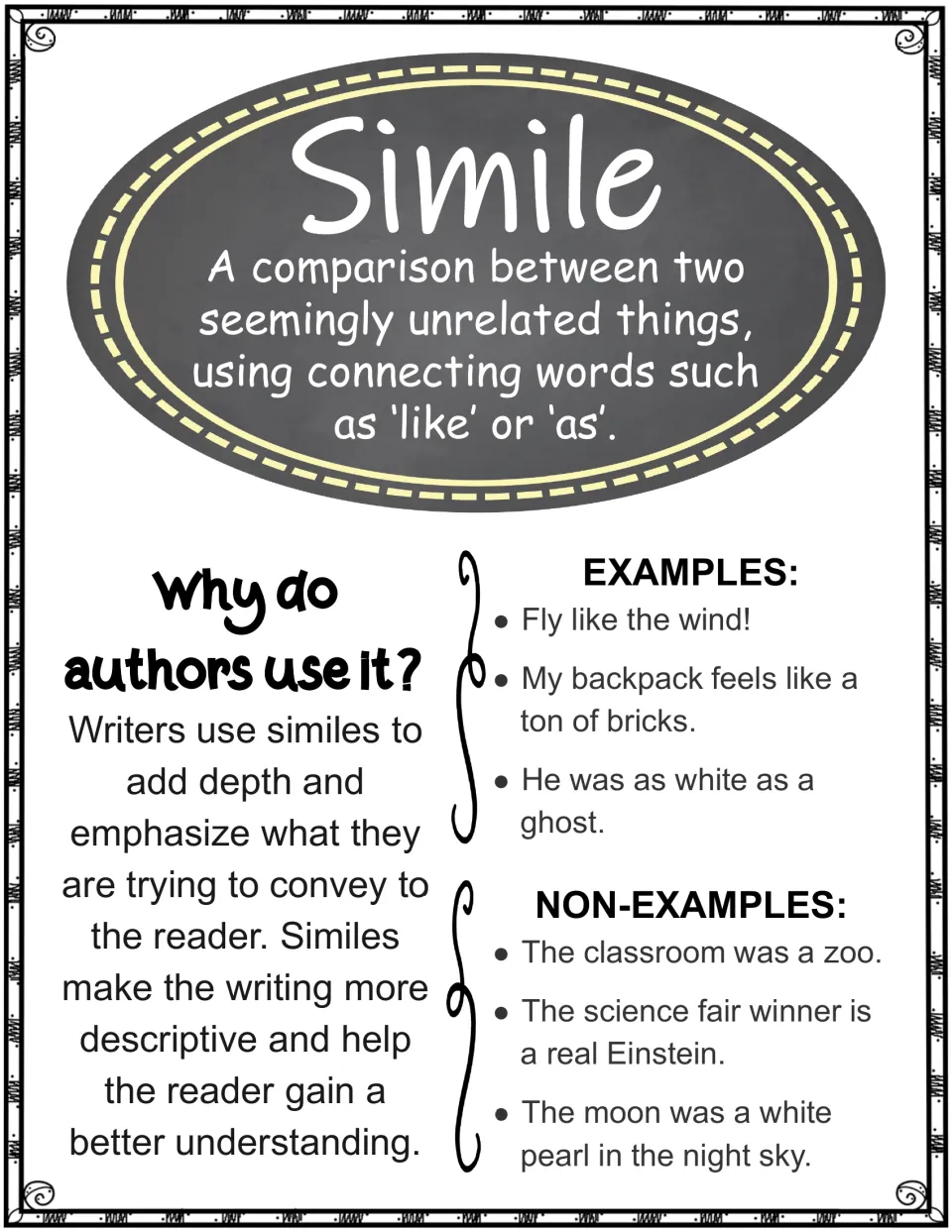 Simile notes handout: definition using like or as, why authors use similes, plus examples and non-examples to contrast