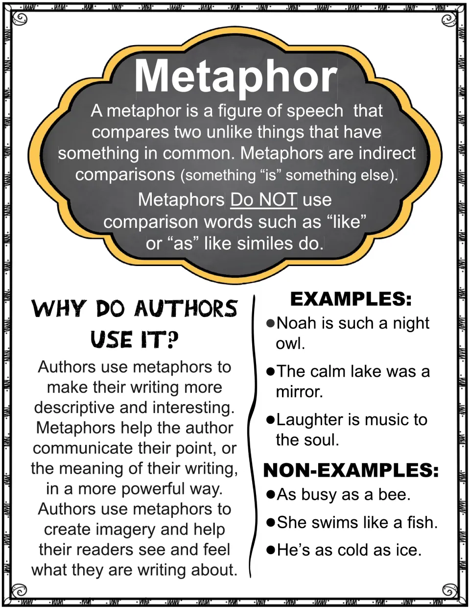 Metaphor reference handout explaining comparisons without like or as, with purposes, examples, and non-examples