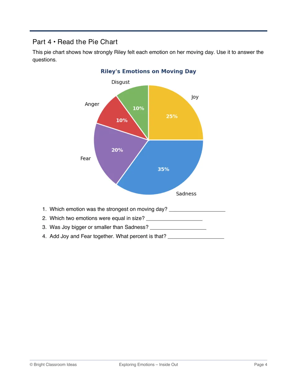 Reading a pie chart of Riley's emotions on moving day: students compare percentages such as Sadness 35% and Joy 25%