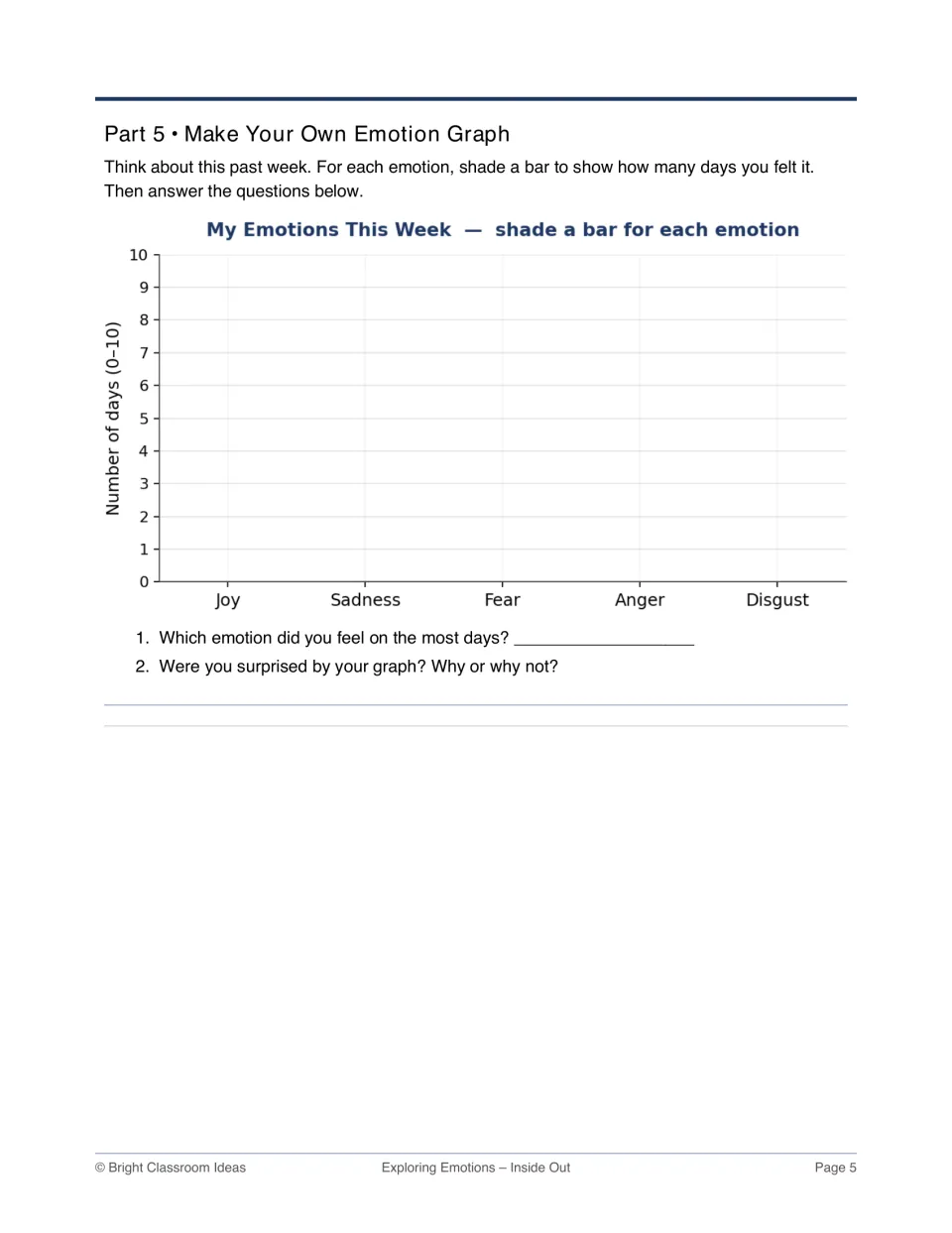 Make your own emotion graph: students shade bars for how many days they felt each of five emotions, then reflect