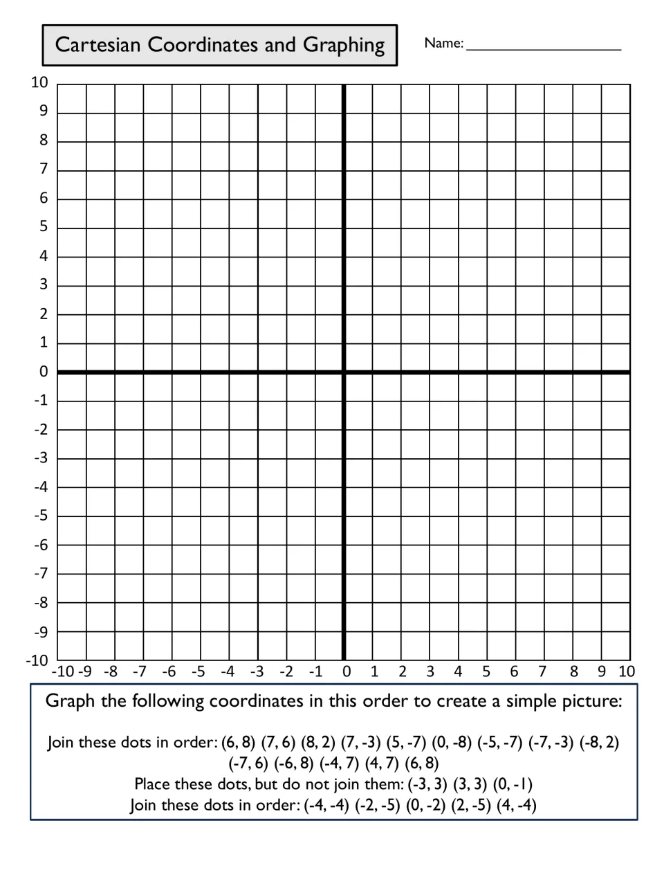 Cartesian Coordinates and Graphing: students plot and join ordered pairs in all 4 quadrants to reveal a simple picture