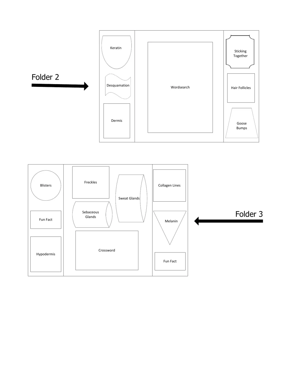 Placement maps for Folders 2 and 3 showing where Keratin, Dermis, Wordsearch, Freckles, Melanin and Crossword booklets go