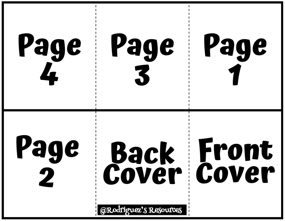 Folding guide: six sections labeled Page 1 to 4, Front Cover and Back Cover show where each part of a booklet ends up