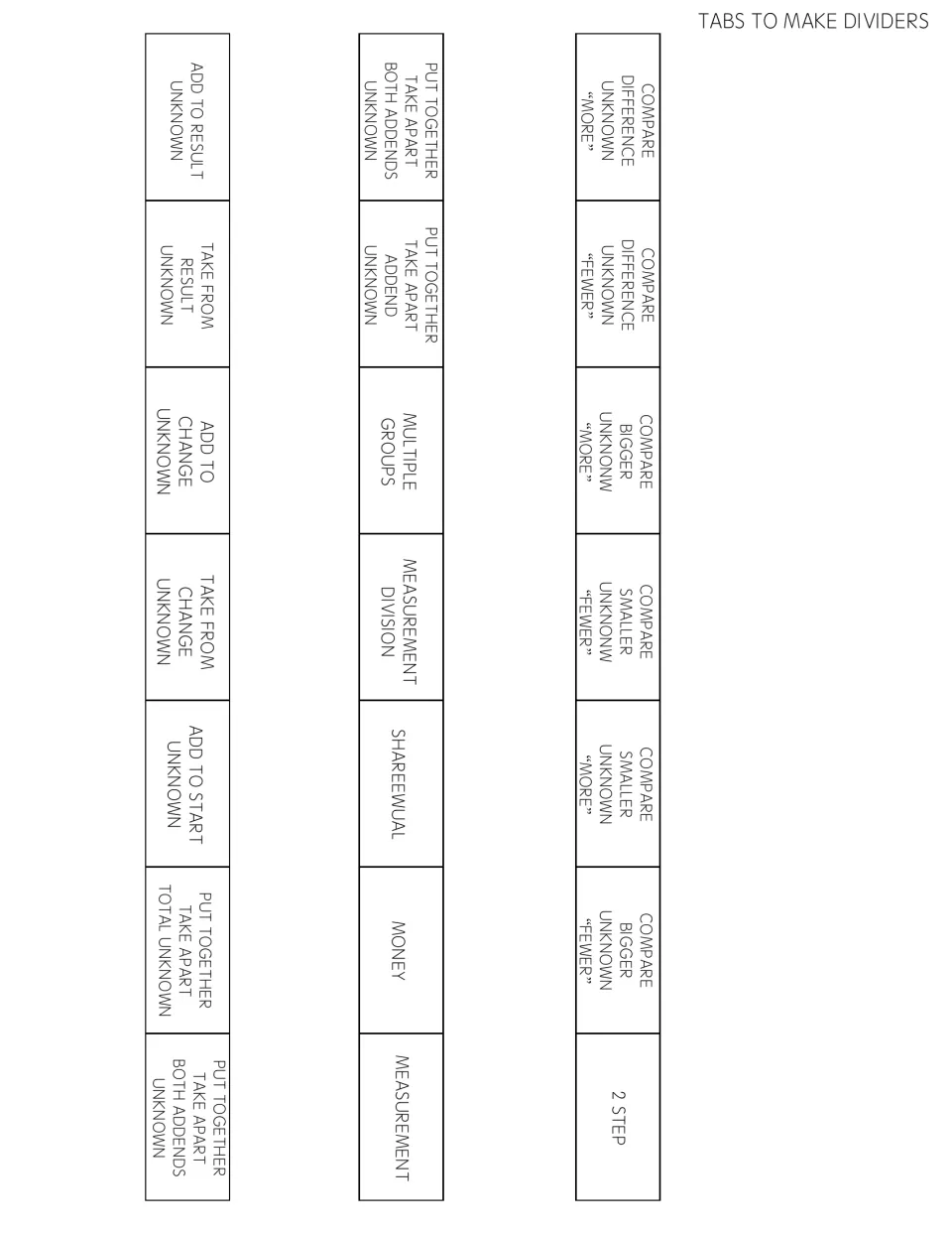 Divider tabs to cut out, one per problem type: add to, take from, put together, equal share, money, compare and 2 step