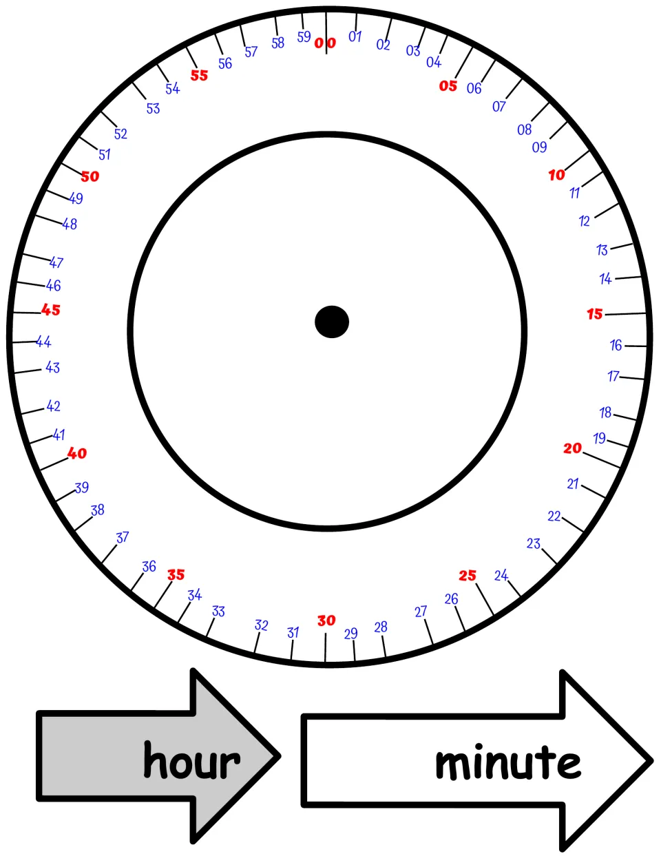 Plain minute dial 00 to 59 with every fifth minute in red, no quarter or half labels, and hour and minute arrow hands