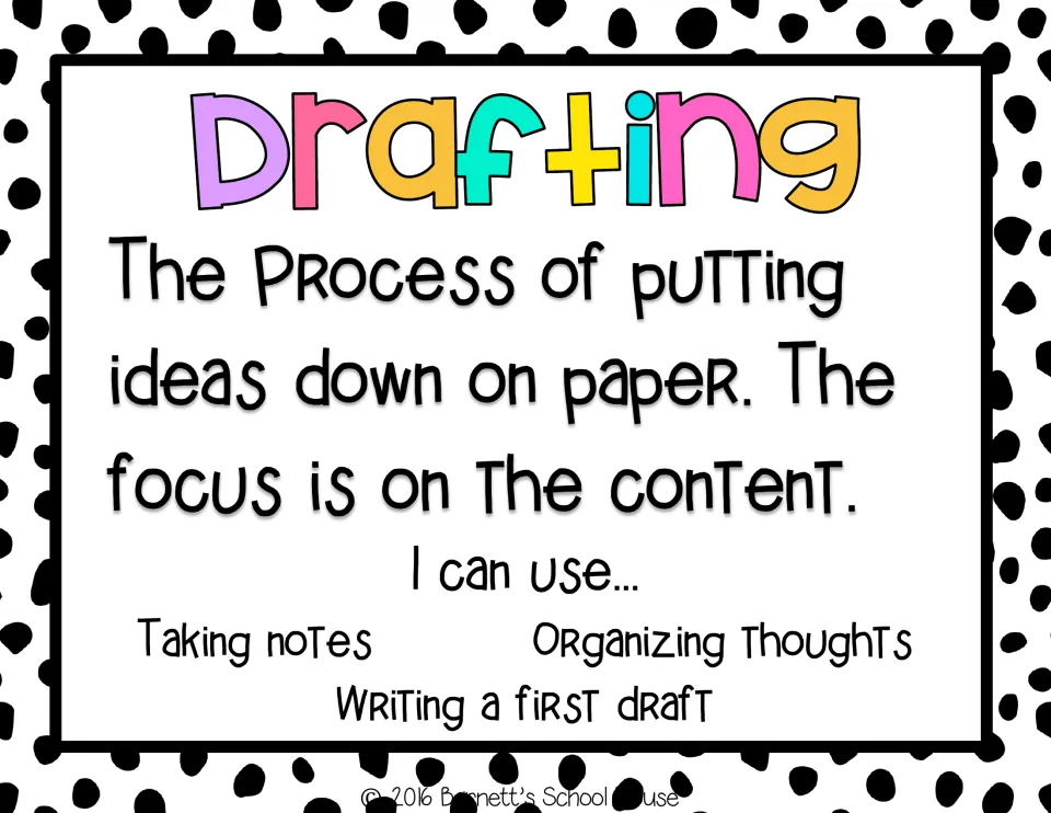 Drafting poster defining putting ideas on paper, with I can use taking notes, organizing thoughts, writing a first draft