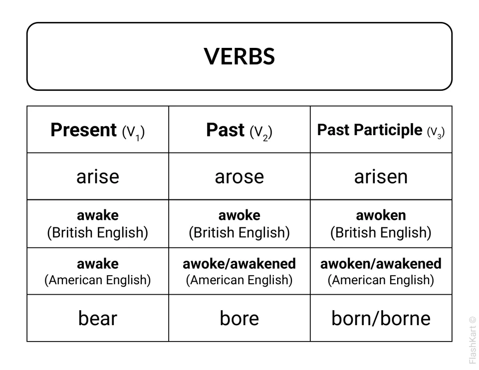 Irregular verb chart giving present, past and past participle of arise, awake (British and American forms) and bear