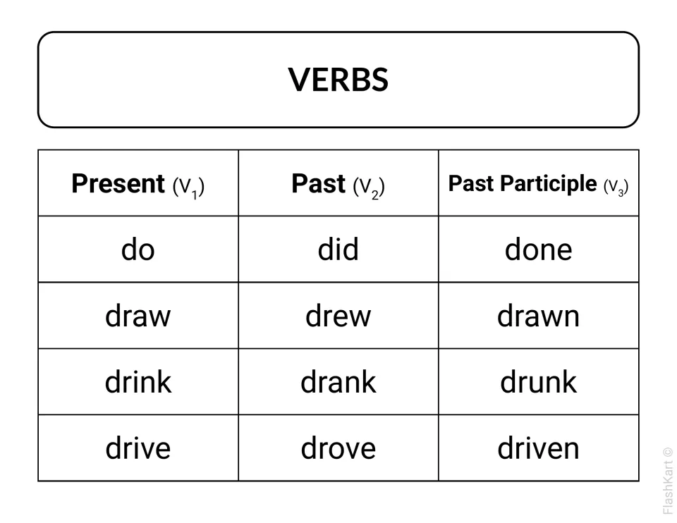 Irregular verb chart for do, draw, drink and drive: did/done, drew/drawn, drank/drunk, drove/driven