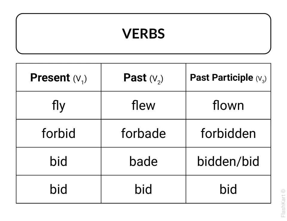 Irregular verb chart for fly, forbid and two forms of bid: flew/flown, forbade/forbidden, bade/bidden and bid/bid