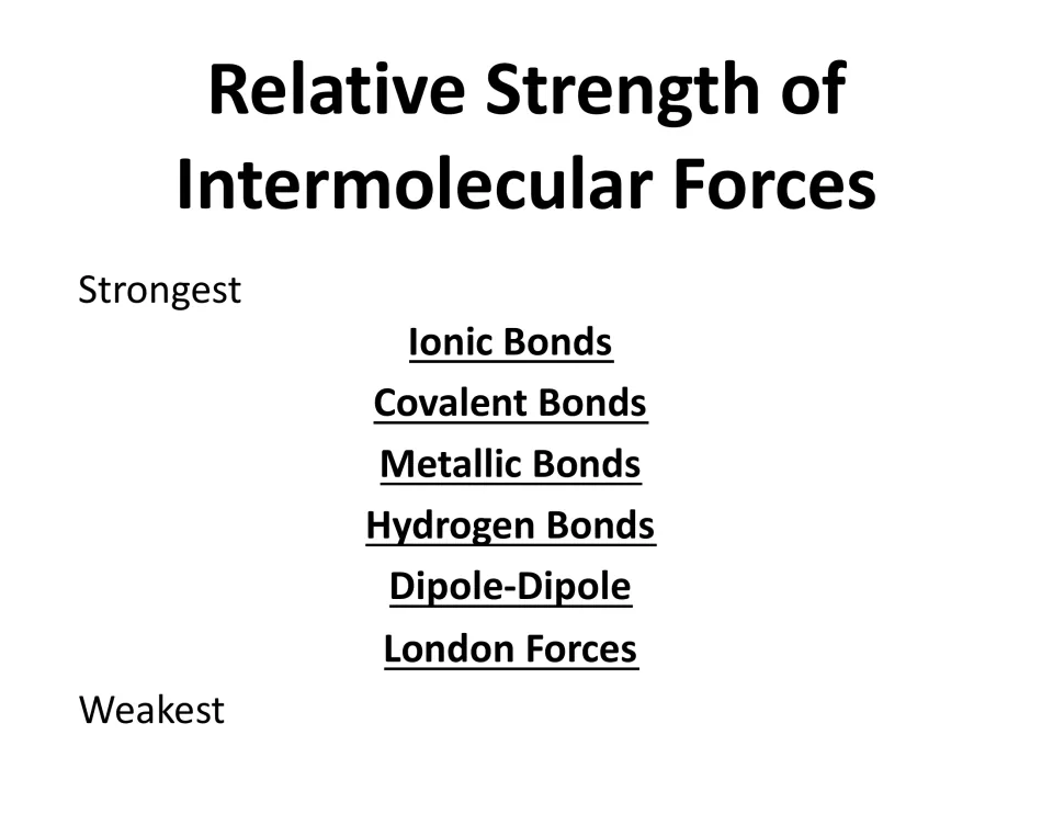 Relative strength lesson slide ranks ionic, covalent, metallic, and hydrogen bonds above dipole-dipole and London forces