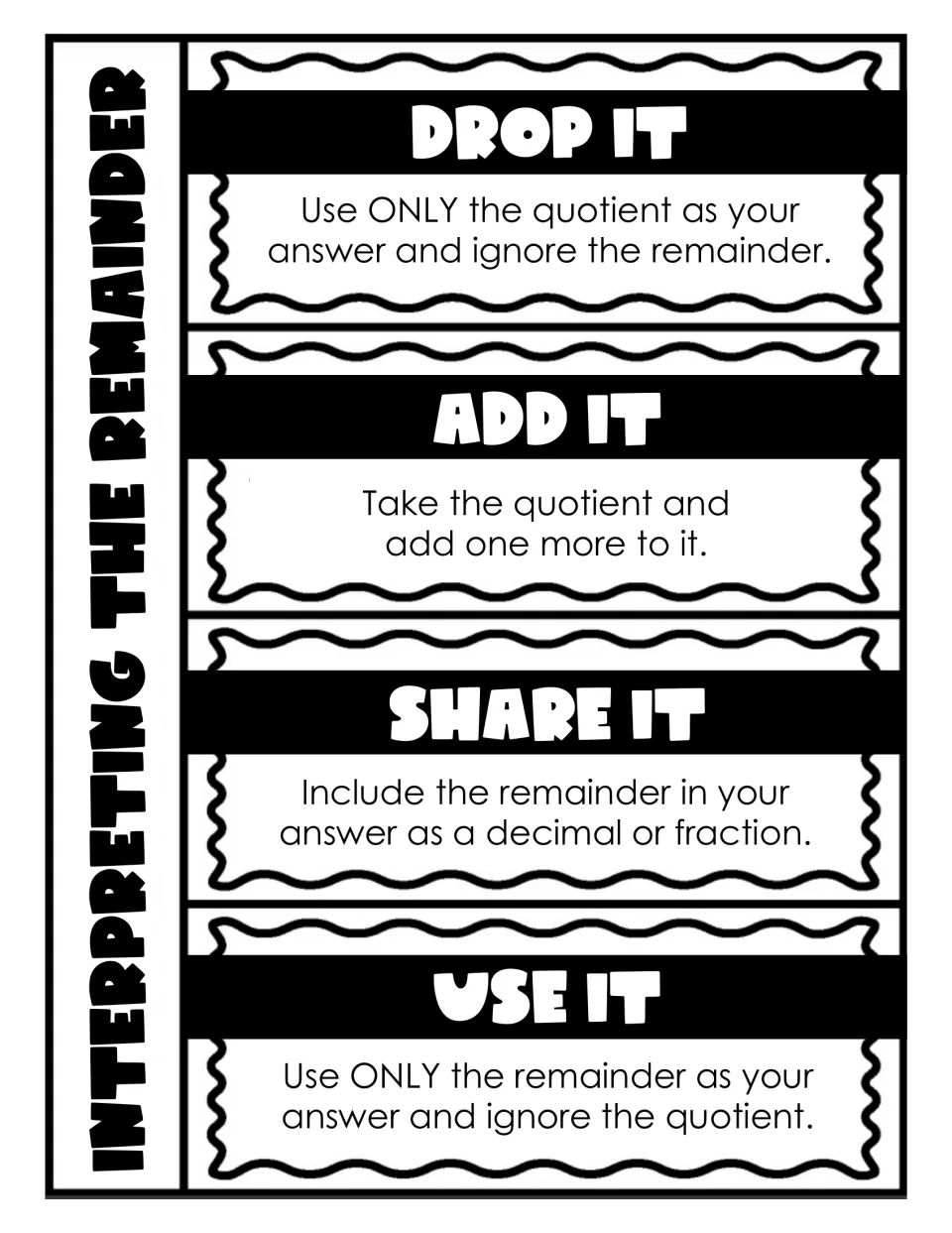 Remainder flipbook flaps: Drop it, Add it, Share it and Use it, each with a rule for what to do with the remainder