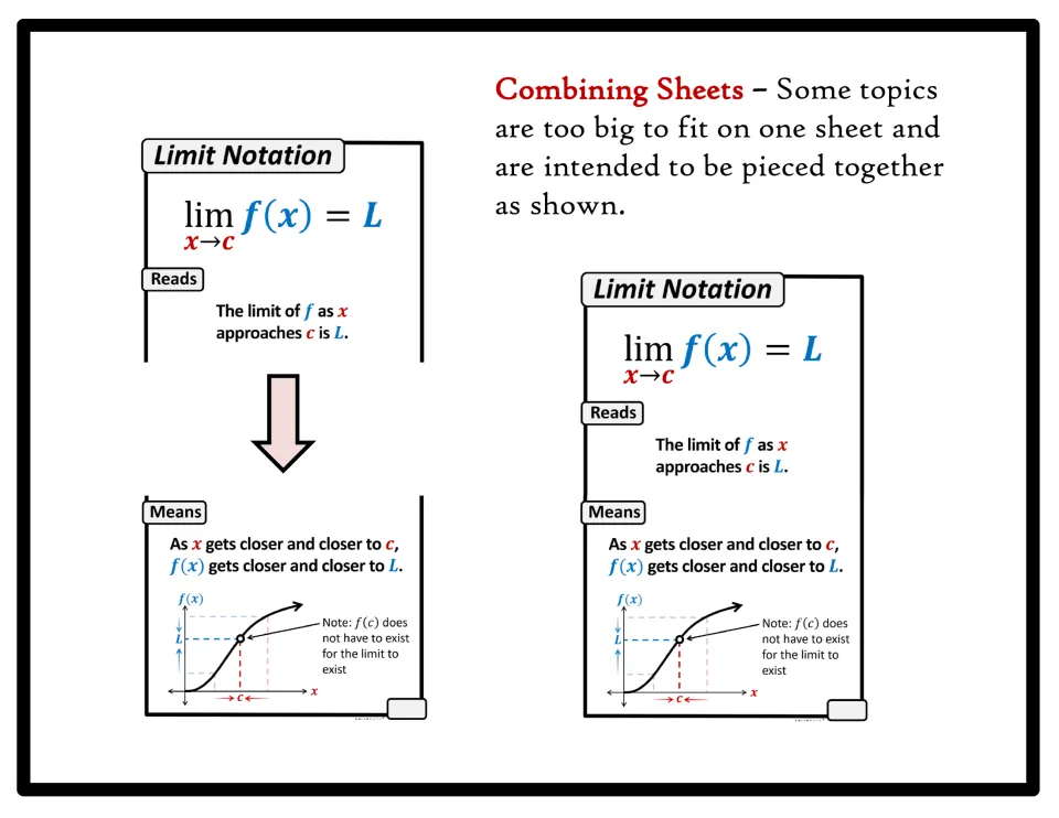 Combining sheets example: two Limit Notation halves pieced together into one poster with formula, reading and graph