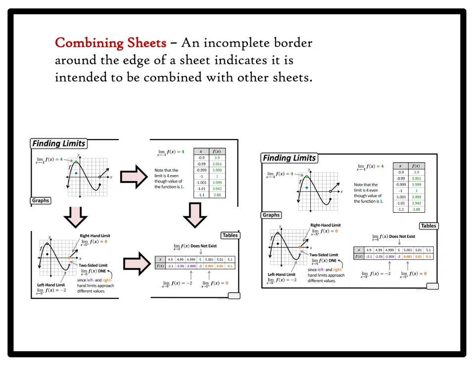 Combining sheets example: four Finding Limits pieces with graphs and tables joined into one poster on one-sided limits
