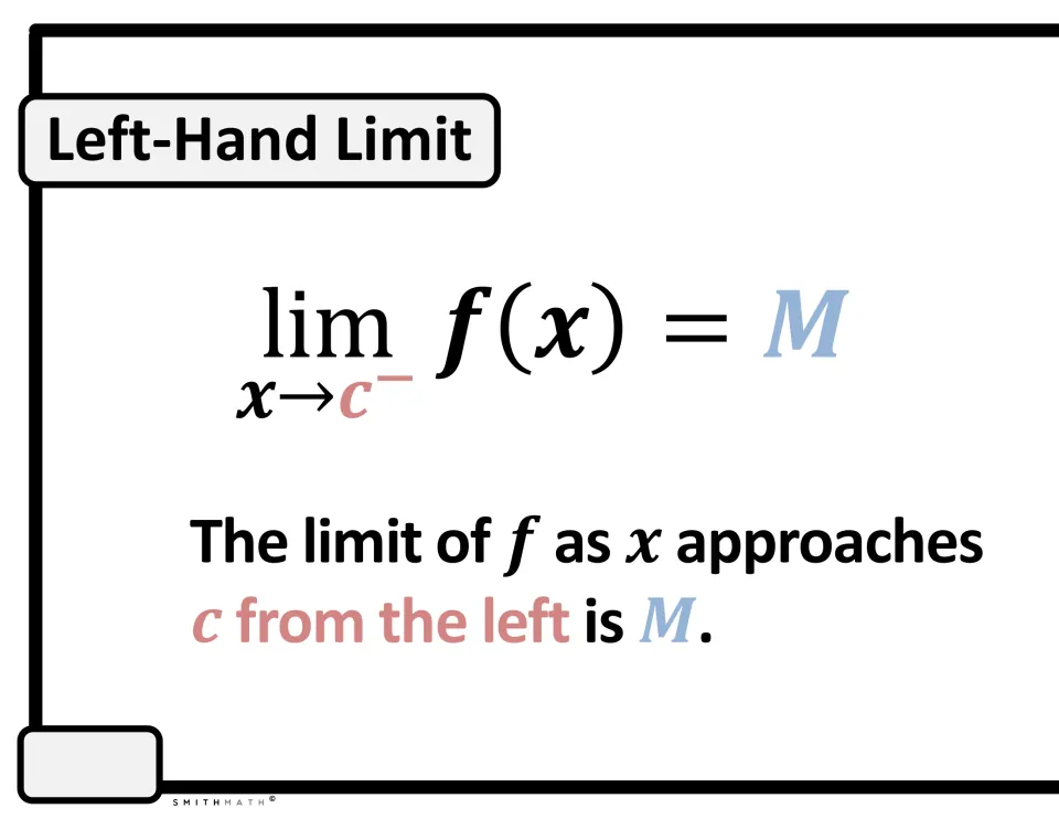 Left-Hand Limit cut-out piece: notation for the limit of f(x) as x approaches c from the left equals M, with its reading