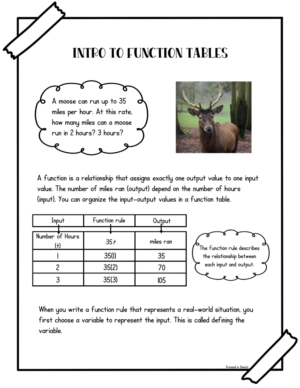 Function tables lesson: a moose runs 35 mph, so the rule 35t turns hours (input) into miles ran (output) in a table