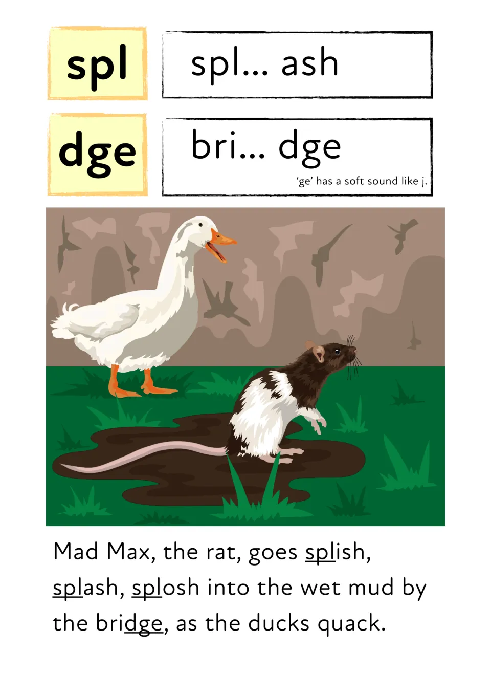 Blends spl and dge: students read spl... ash and bri... dge, noting soft ge, then a rhyme about Mad Max the rat in the mud