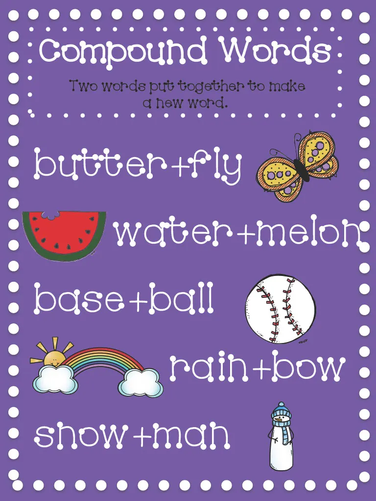 Introducing Compound Words Anchor Chart – cover