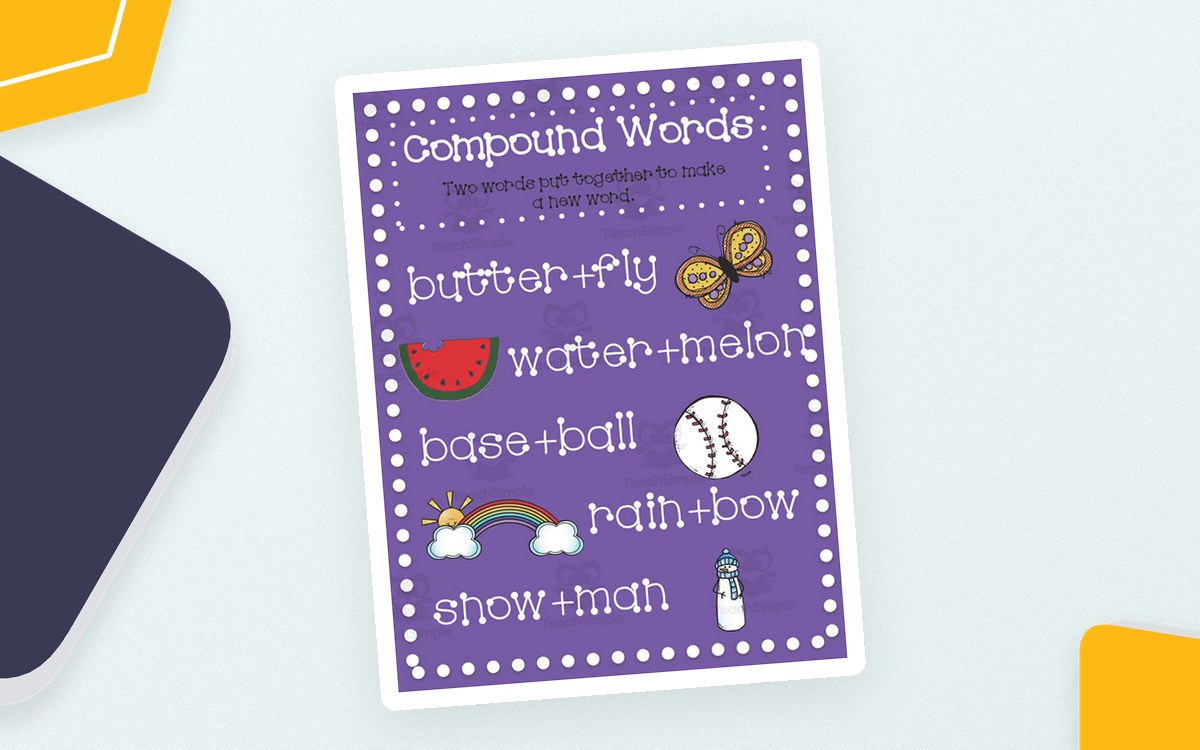Introducing Compound Words Anchor Chart poster preview.