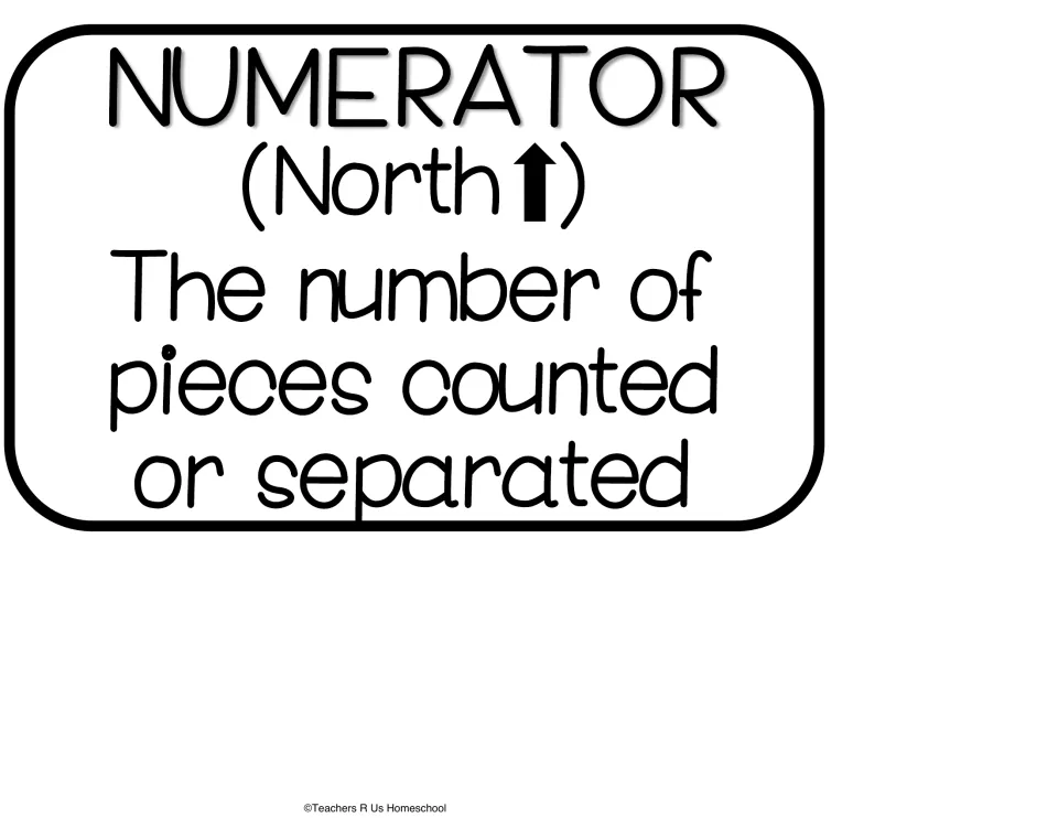 Numerator definition cutout for the chart: 'North' with an up arrow and 'The number of pieces counted or separated'