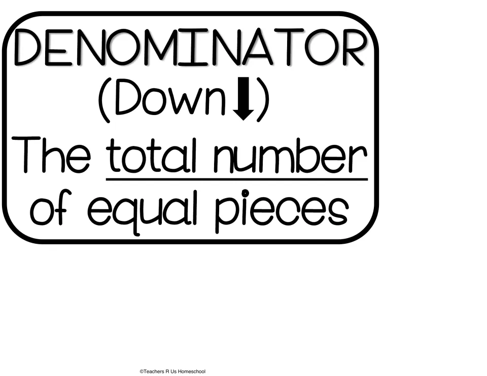 Denominator definition cutout for the chart: 'Down' with a down arrow and 'The total number of equal pieces'