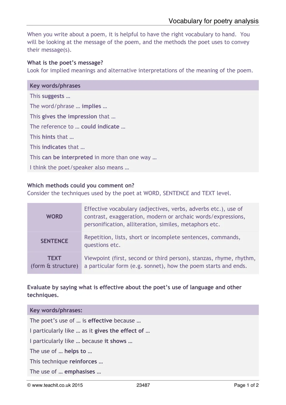 Poetry analysis vocabulary: sentence starters for a poet's message, word, sentence and text-level methods and evaluation