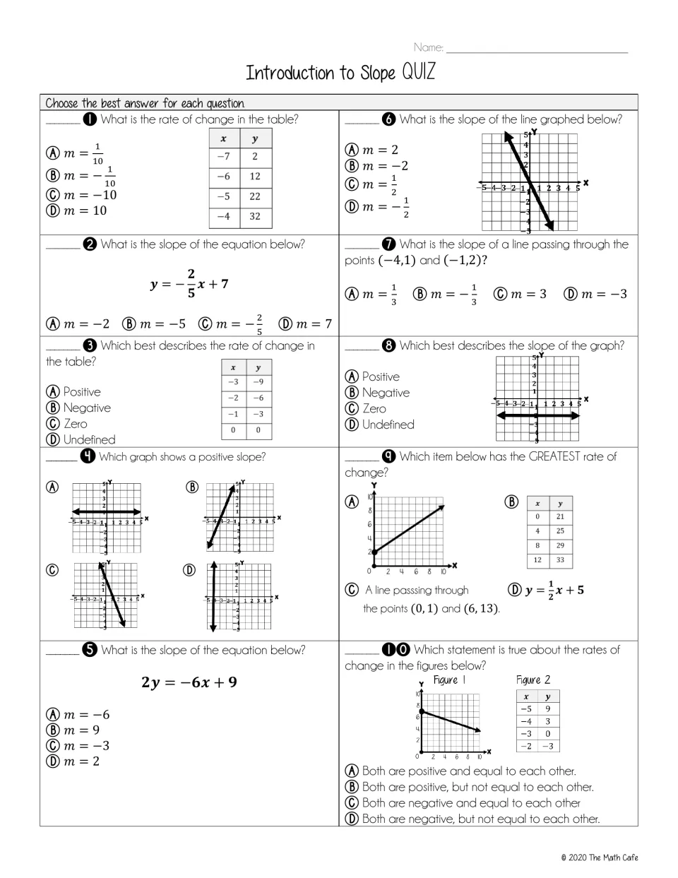 Slope quiz: 10 multiple-choice items finding rate of change from tables, graphs, equations and two points, and comparing them