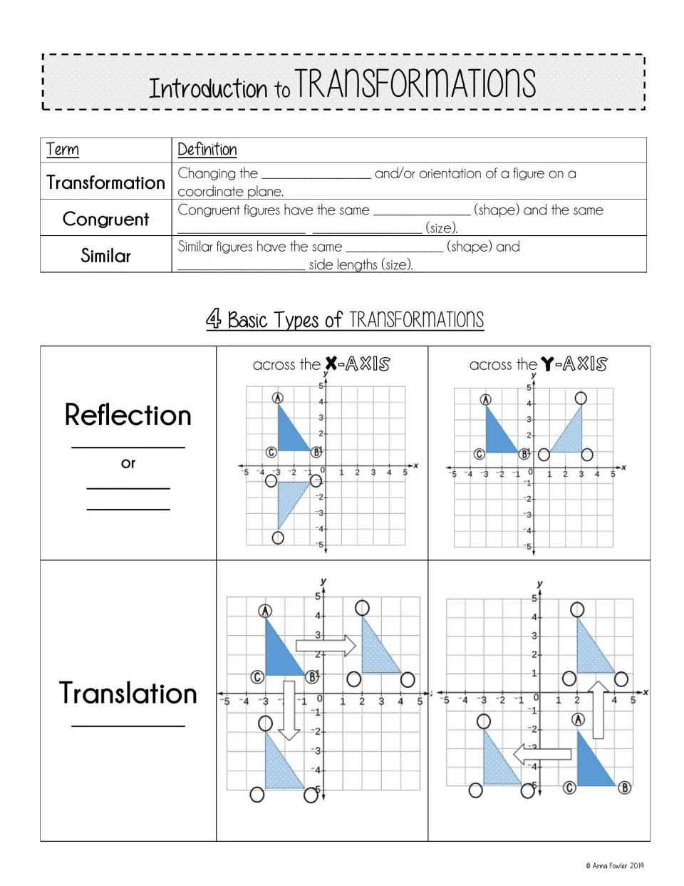 Transformation notes introduce congruent and similar figures, reflections across both axes, and translations.