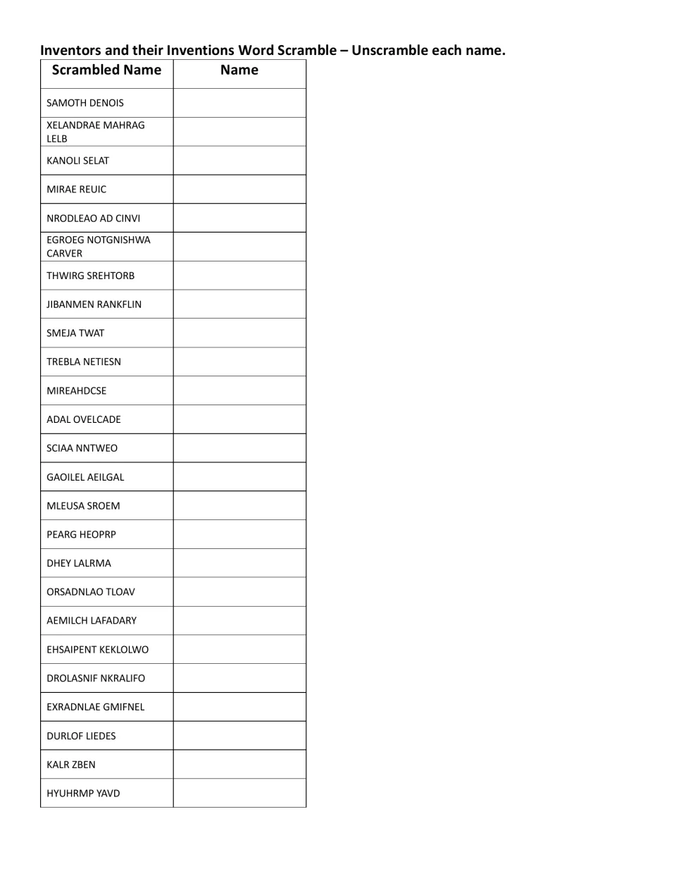 Name scramble activity for 25 inventors and scientists, including KANOLI SELAT and MIREA REUIC