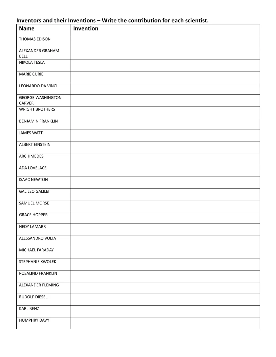 Contribution activity asking what 25 scientists contributed, including Thomas Edison and Ada Lovelace
