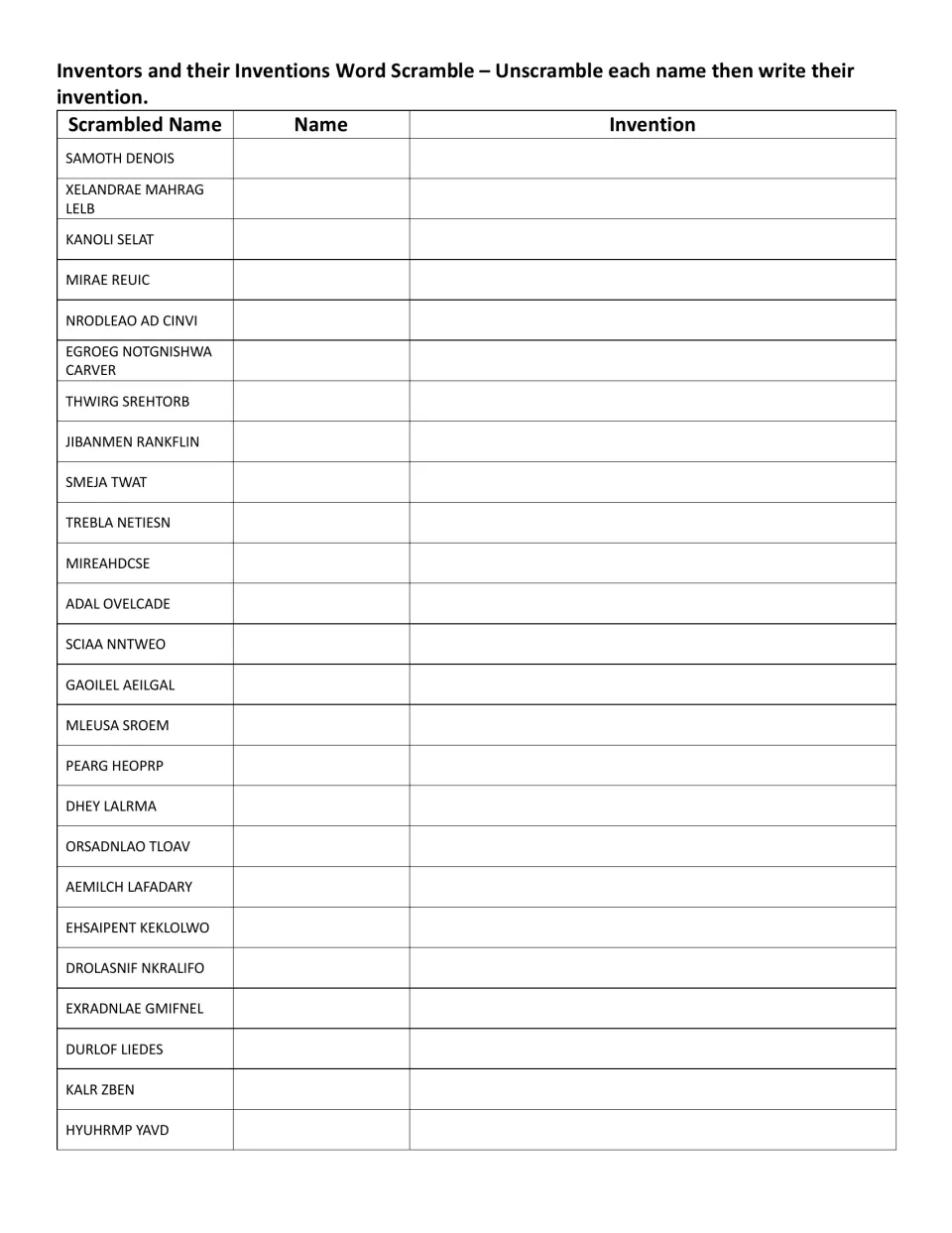 Combined scramble and invention activity: unscramble 25 names, including SAMOTH DENOIS, then add inventions