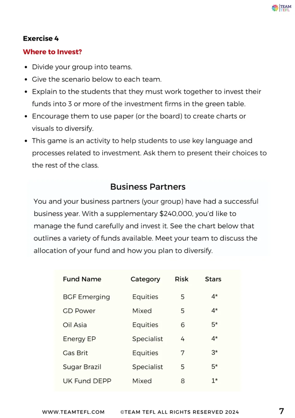 Exercise 4 Where to Invest: teams split $240,000 across funds from a table of category, risk and star ratings