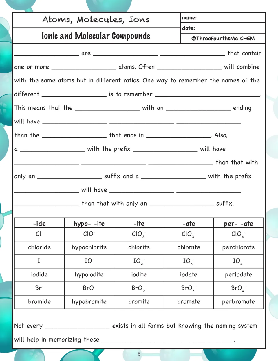 Naming oxyanions: fill-in notes on -ide, -ite and -ate endings and hypo- and per- prefixes for Cl, I and Br ions
