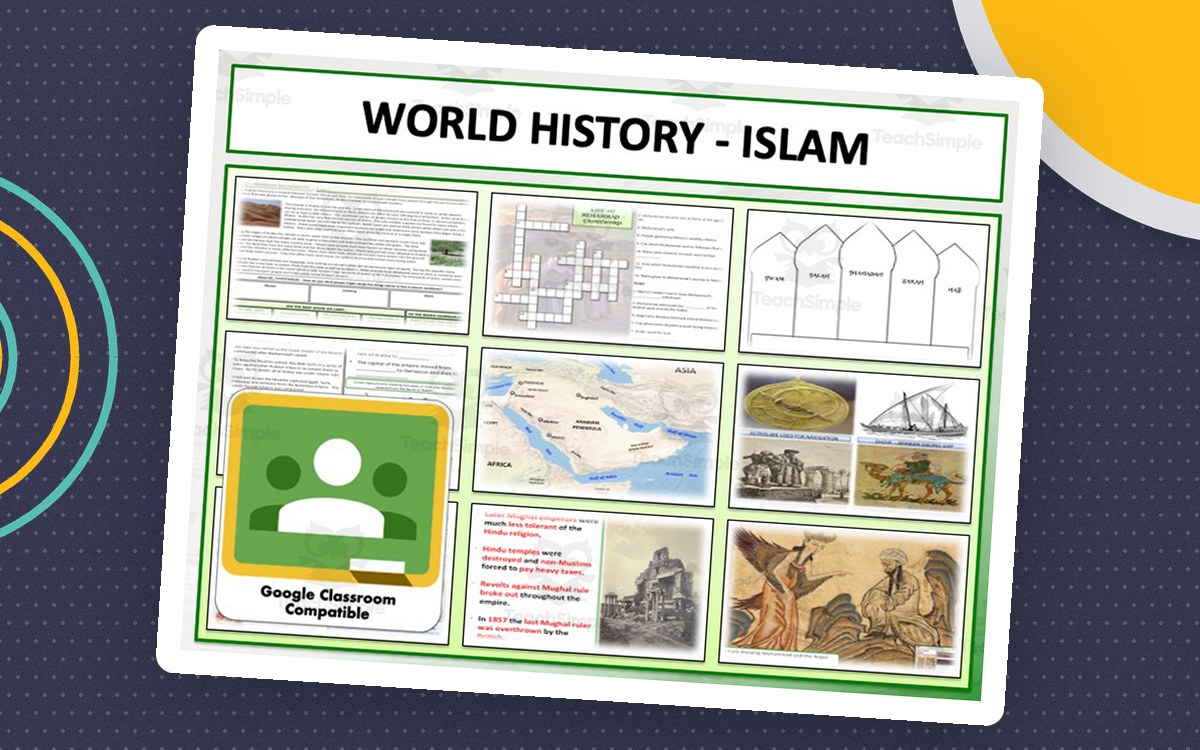 World History Islam overview showing article, organizer, map, image, and Google Classroom-compatible resource thumbnails.