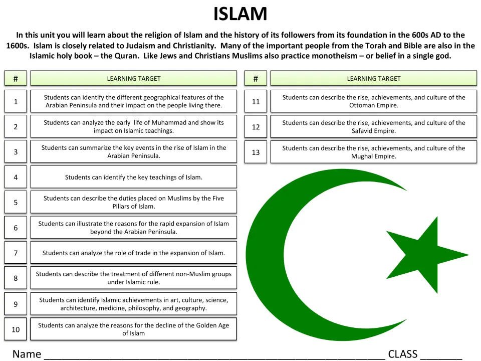 Unit overview: 13 learning targets from Arabian geography and Muhammad to the Ottoman, Safavid and Mughal empires