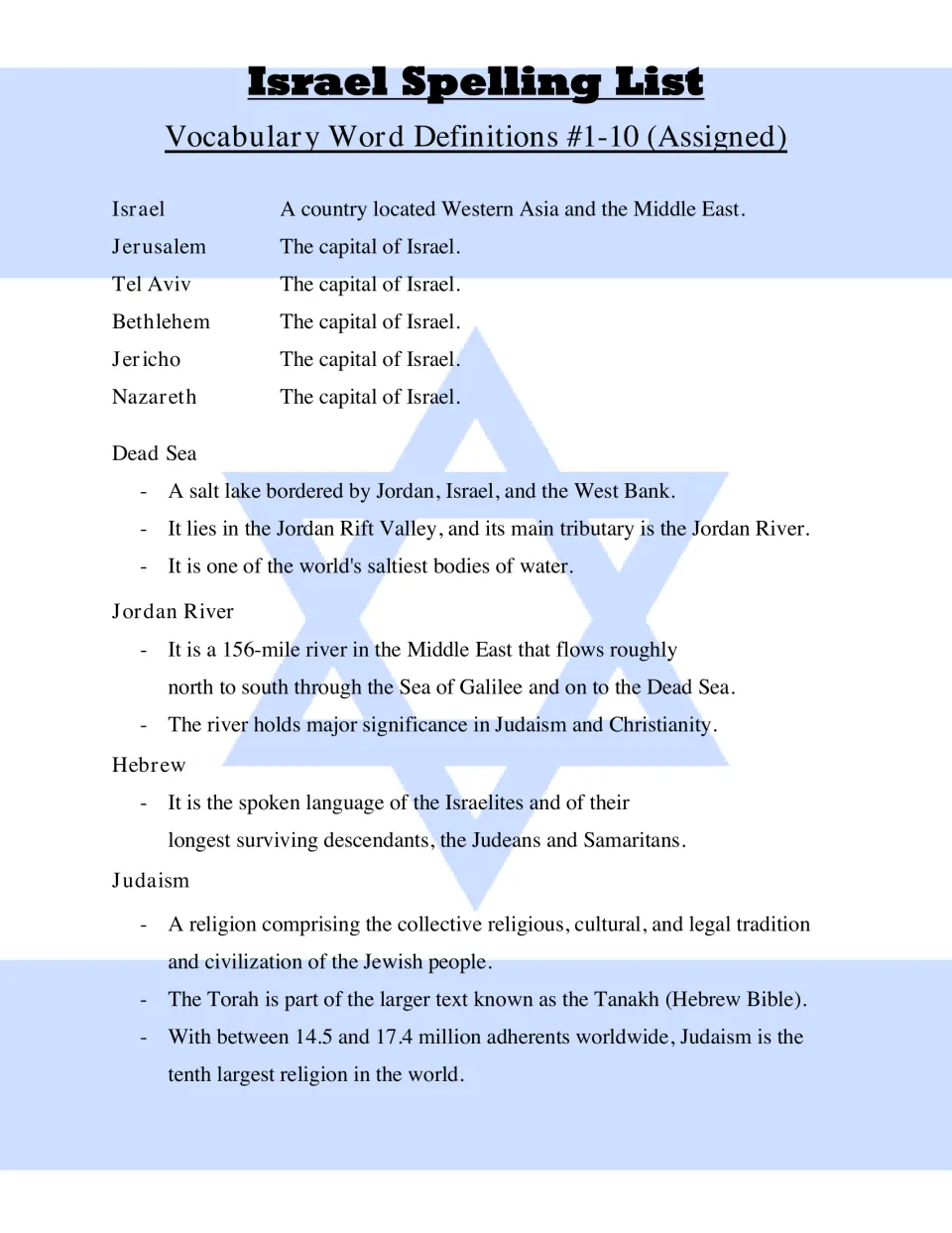 Definitions for assigned words 1-10: Israel, Jerusalem and other places, the Dead Sea, Jordan River, Hebrew and Judaism