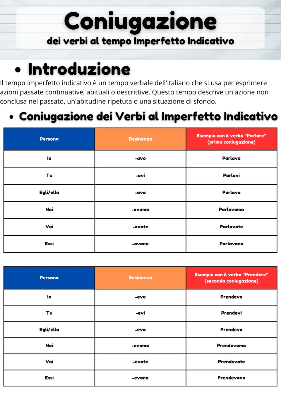 Italian imperfetto: intro to its use, then -avo/-evo ending charts with parlare and prendere conjugated for each person