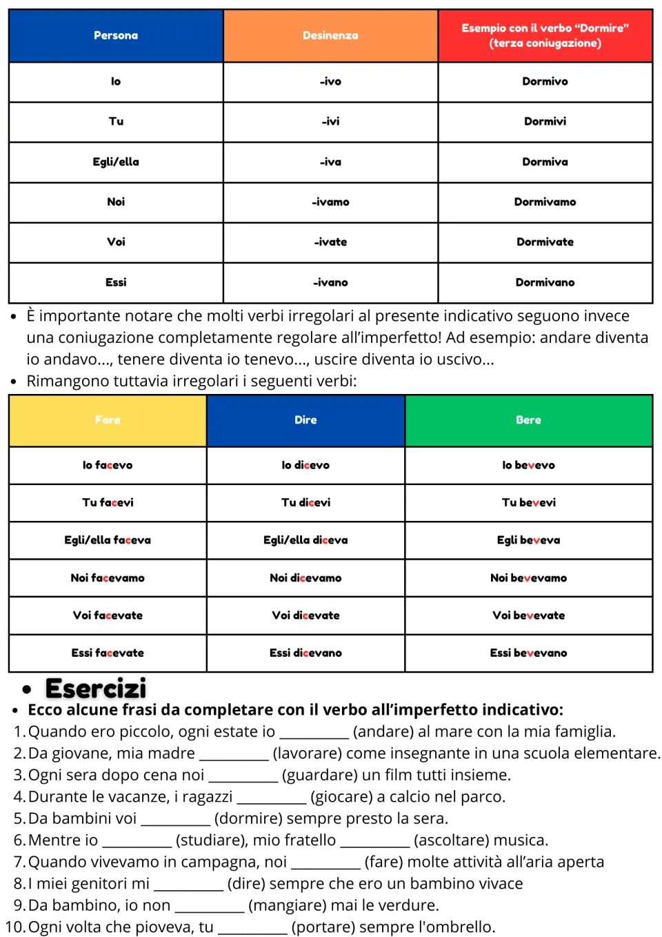 Imperfetto of dormire and irregular fare, dire, bere, then Esercizi: students fill in 10 sentences with the imperfect verb