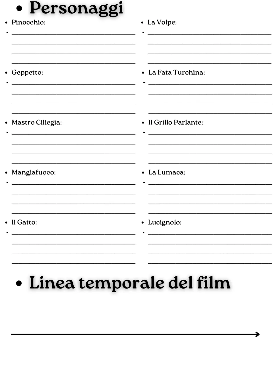 Character study page: Pinocchio, Geppetto, Mastro Ciliegia and seven more, plus a film timeline.
