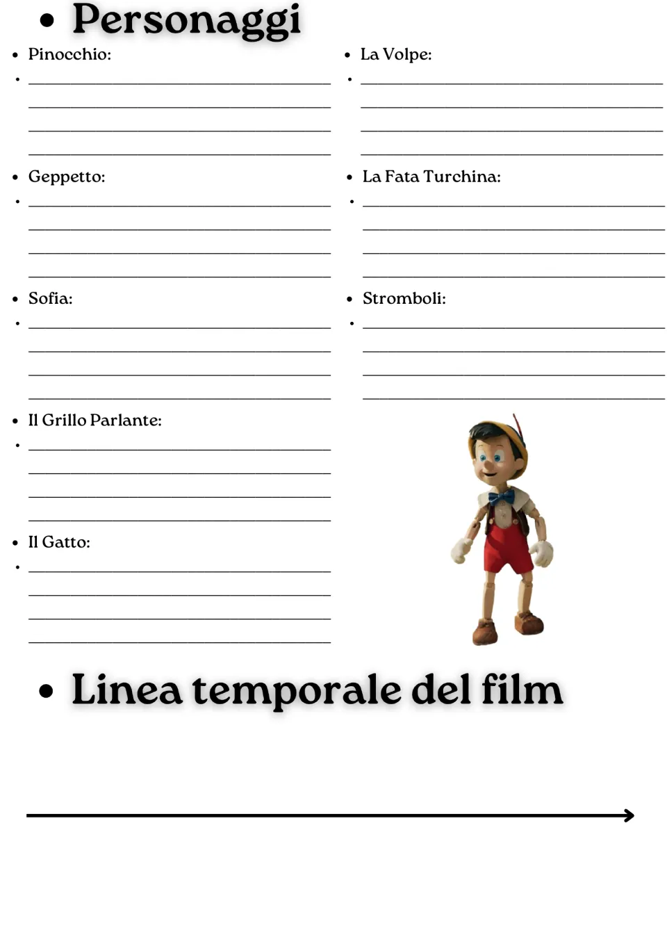 Italian movie guide character page: Geppetto, Sofia, Stromboli, and five more, plus a film timeline.