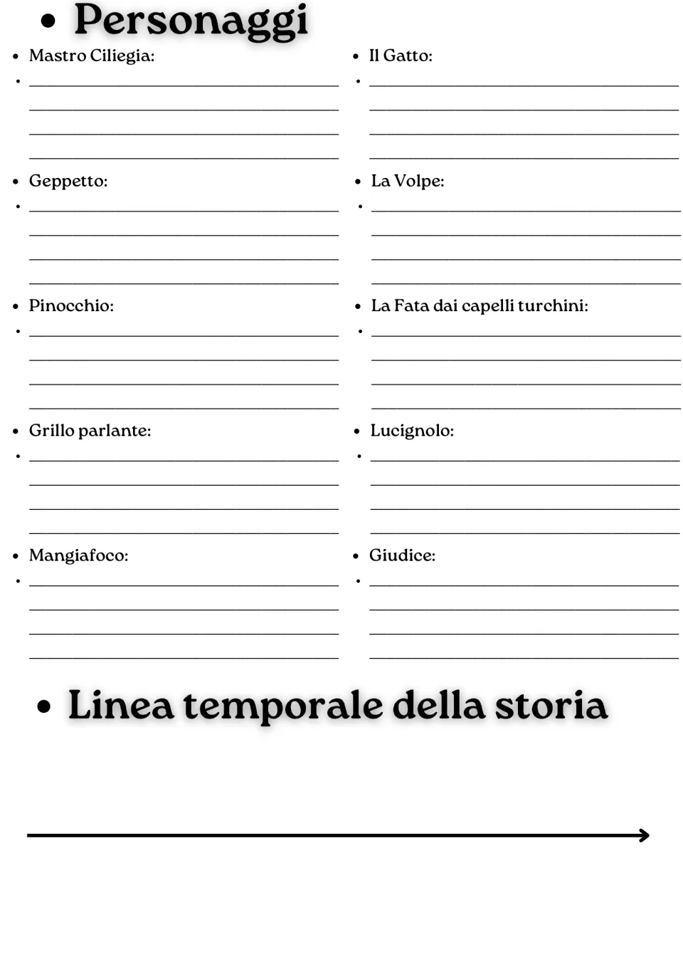Character study: Mastro Ciliegia, Geppetto, Pinocchio, the Talking Cricket, and six more, plus a story timeline