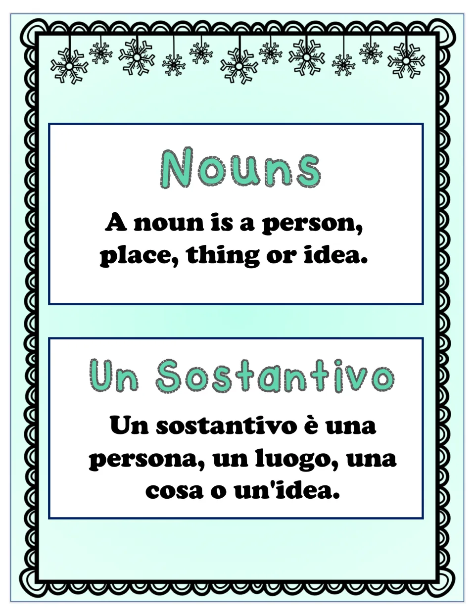 Bilingual noun reference: a noun is a person, place, thing or idea, with the Italian heading 'Un Sostantivo'