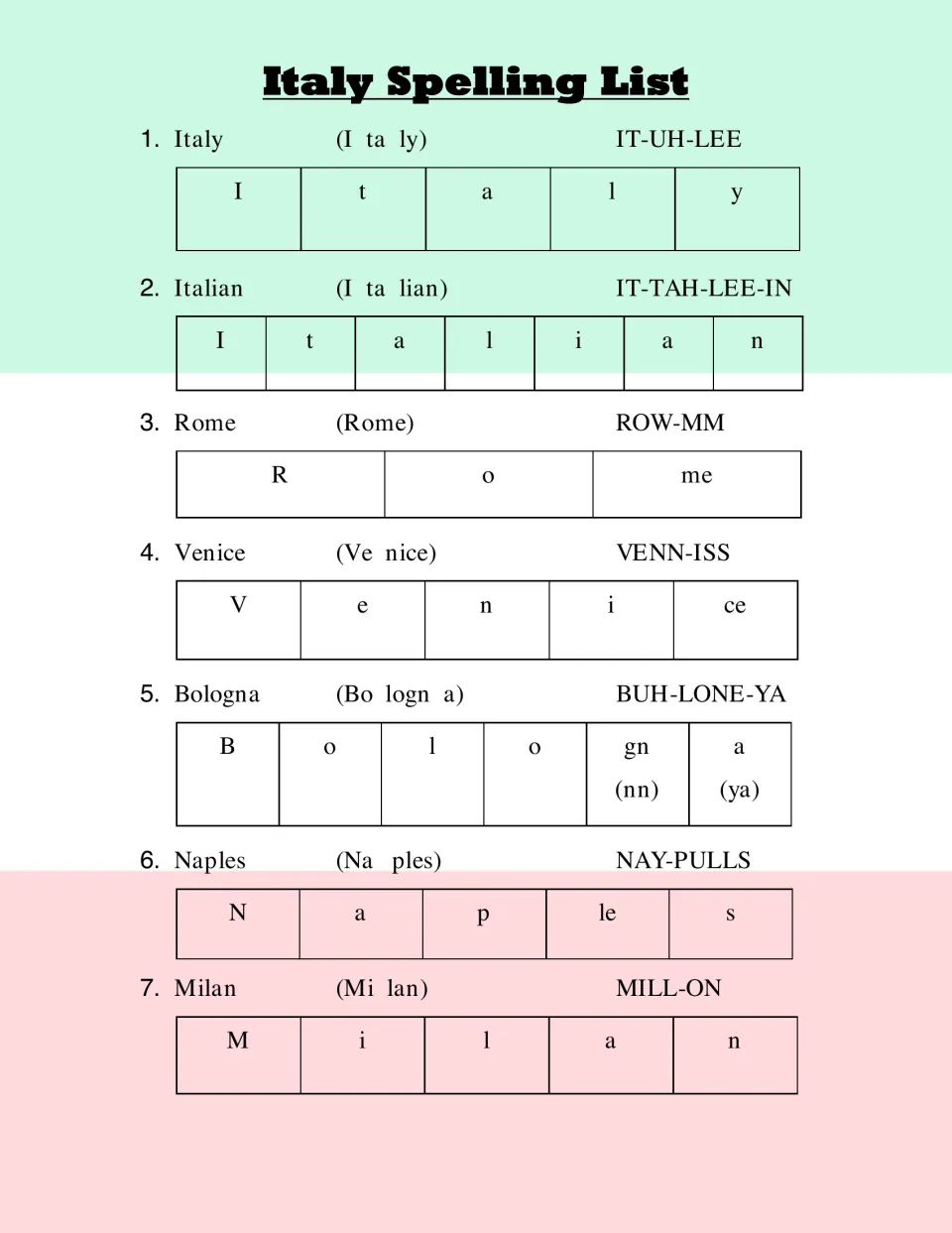 Italian place names 1-7, Italy to Milan: each word split into syllables and letter sounds with a pronunciation guide