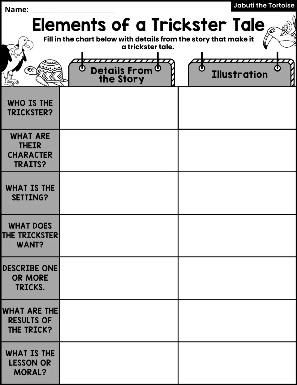 Trickster tale analysis asks for story details and illustrations of traits, setting, wants, tricks, and lessons.