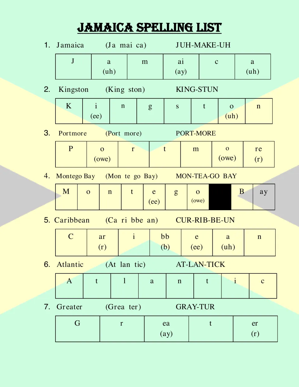 Spelling words 1-7 with syllables and sound-it-out guides: Jamaica, Kingston, Portmore, Montego Bay, Caribbean, Atlantic