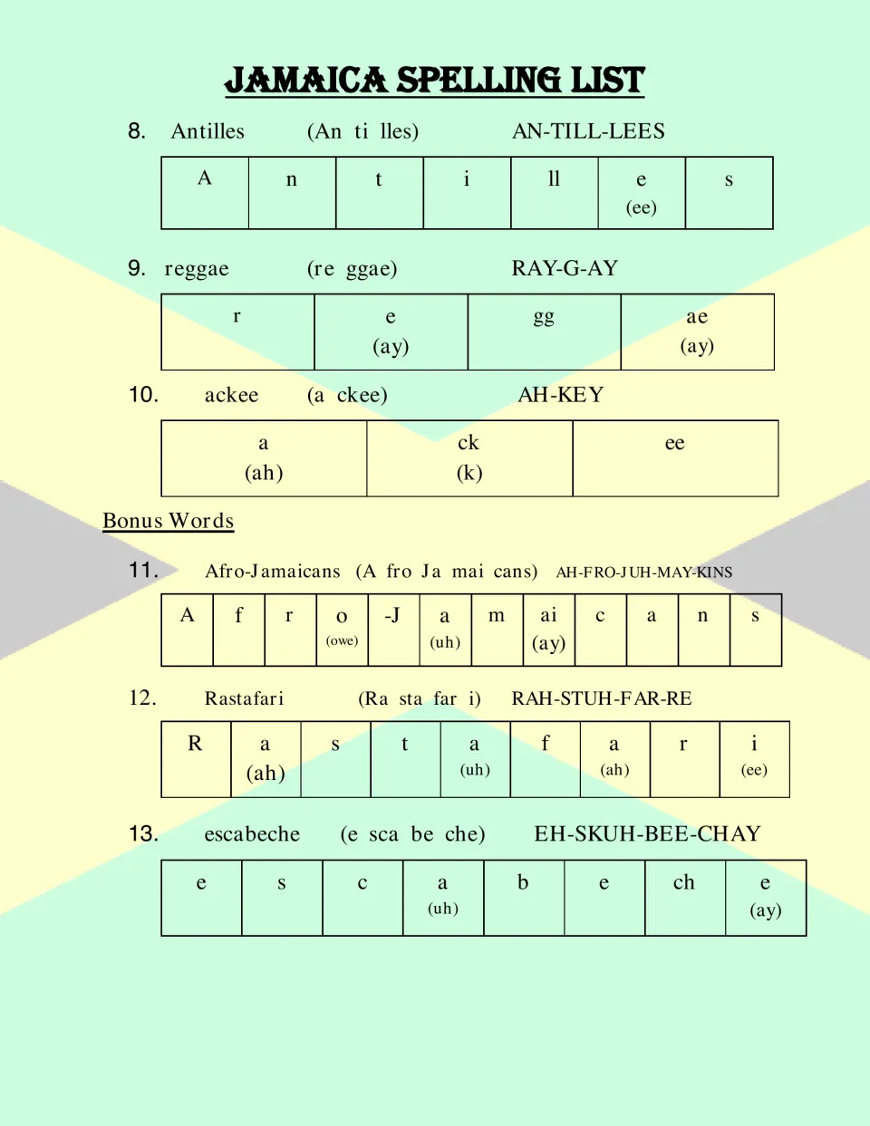 Words 8-10 and bonus words broken into letter sounds: Antilles, reggae, ackee, Afro-Jamaicans, Rastafari, escabeche